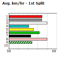 Speedmap image