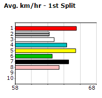 Speedmap image