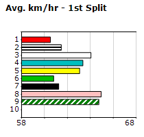 Speedmap image