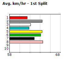 Speedmap image