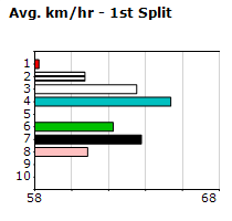 Speedmap image