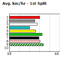 Speedmap image