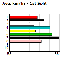 Speedmap image