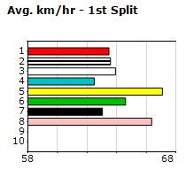 Speedmap image