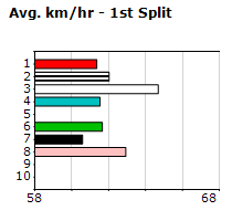 Speedmap image