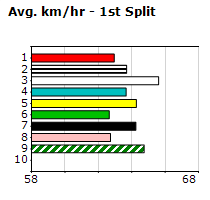 Speedmap image