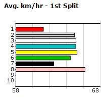 Speedmap image