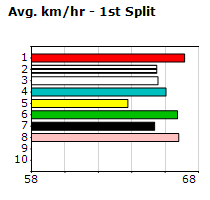 Speedmap image