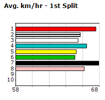 Speedmap image