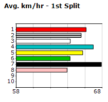 Speedmap image