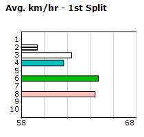 Speedmap image