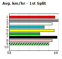 Speedmap image