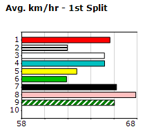 Speedmap image