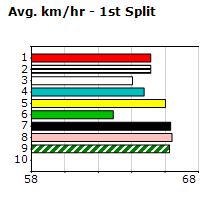 Speedmap image