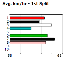 Speedmap image