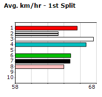 Speedmap image