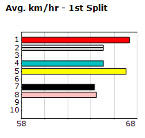 Speedmap image