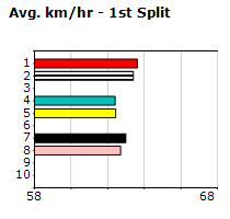 Speedmap image