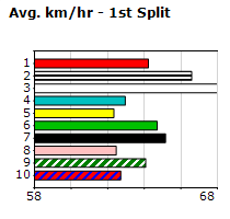 Speedmap image