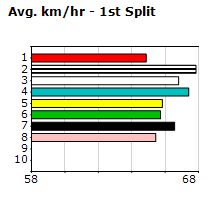 Speedmap image