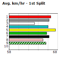 Speedmap image