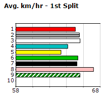 Speedmap image