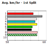 Speedmap image