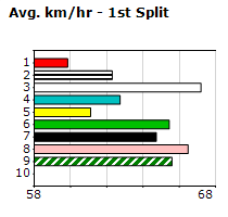 Speedmap image