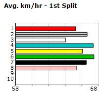 Speedmap image