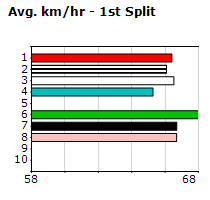 Speedmap image