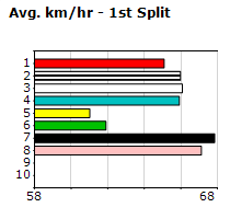 Speedmap image