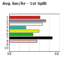 Speedmap image