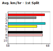 Speedmap image