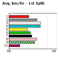 Speedmap image