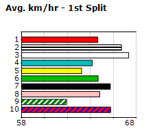 Speedmap image