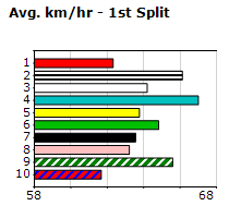 Speedmap image