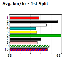 Speedmap image