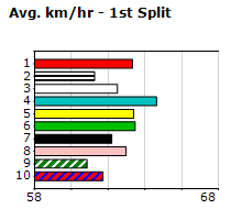 Speedmap image