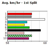 Speedmap image