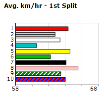 Speedmap image