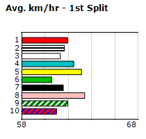 Speedmap image