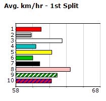 Speedmap image