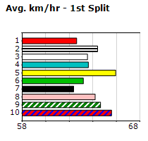 Speedmap image