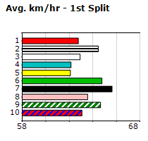 Speedmap image