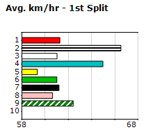 Speedmap image