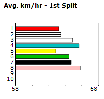 Speedmap image