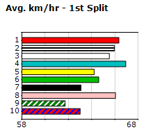 Speedmap image