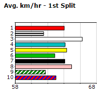 Speedmap image