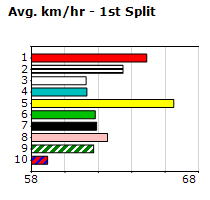 Speedmap image