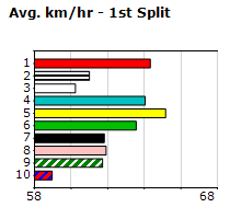 Speedmap image